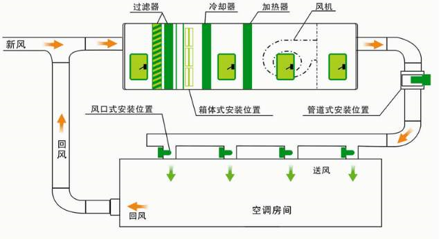恒溫恒濕空調品牌-恒溫恒濕空調哪家好(圖1) 恒溫恒濕空調品牌-恒溫恒濕空調哪家好