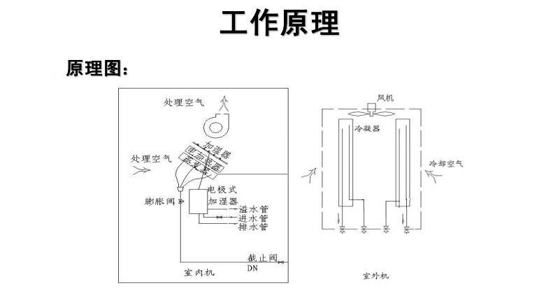 鉑克恒溫恒濕機重點介紹 恒溫恒濕機特點(圖1) 鉑克恒溫恒濕機重點介紹 恒溫恒濕機特點
