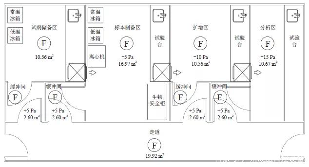 震驚:新冠病毒可由物傳人 PCR實驗室還得建(圖2) PCR 實驗室工藝平面圖