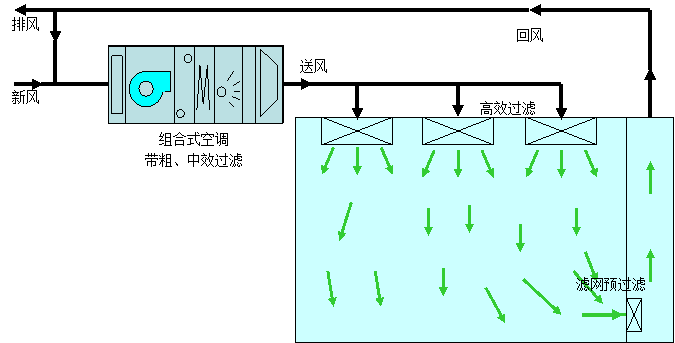 如何保證實驗室的恒溫恒濕效果(圖1) 如何保證實驗室的恒溫恒濕效果