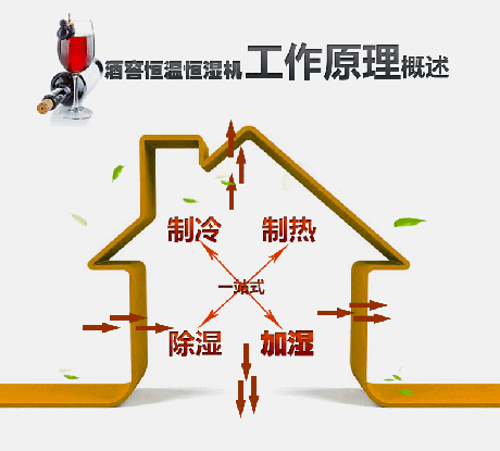 藏酒怎樣才能“長久”酒窖的恒溫恒濕空調來回答你(圖1) 藏酒怎樣才能“長久”酒窖的恒溫恒濕空調來回答你(圖1)