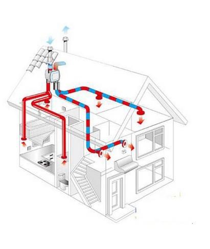 恒溫恒濕空調與新風系統的不同及優點(圖2) 恒溫恒濕空調與新風系統的不同及優點