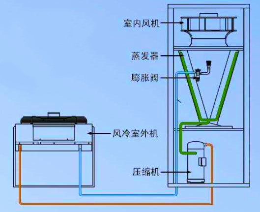 精密空調(diào)內(nèi)外機安裝 精密空調(diào)內(nèi)外機安裝
